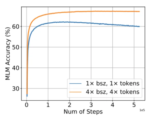 大规模数据集可以抵消重复训练的影响